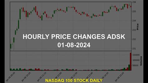 3 days ago · How much is Autodesk stock worth today? ( NASDAQ: ADSK) Autodesk currently has 213,915,325 outstanding shares. With Autodesk stock trading at $256.98 per share, the total value of Autodesk stock (market capitalization) is $54.97B. Autodesk stock was originally listed at a price of $9.25 in Dec 31, 1997. 